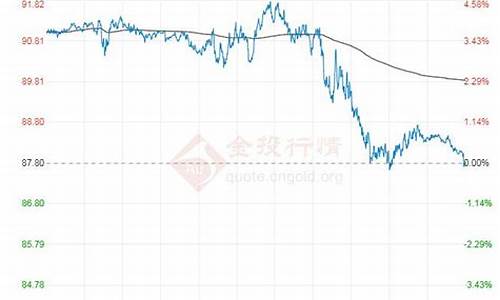 2022年8月5日油价_8月5日汽油价格