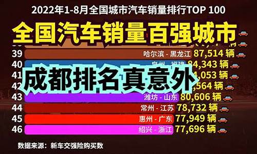 2022年8月份汽车销量_2121年8月汽车销量