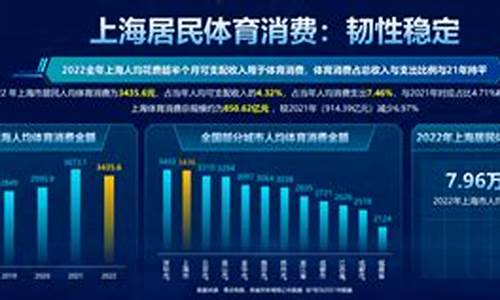 2020上海居民天然气价格_2022年上海居民天然气价格走势