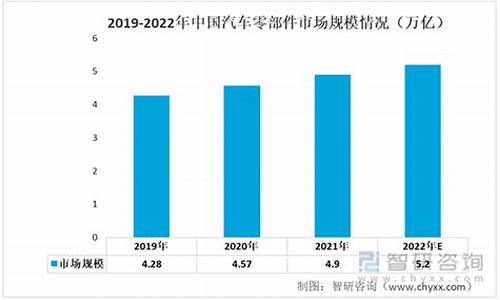 汽车零部件销售额排名_2022年中国汽车