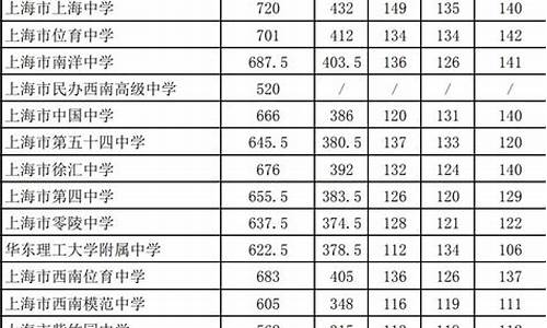 2022年中考分数录取线,2022年中考分数录取线泰安