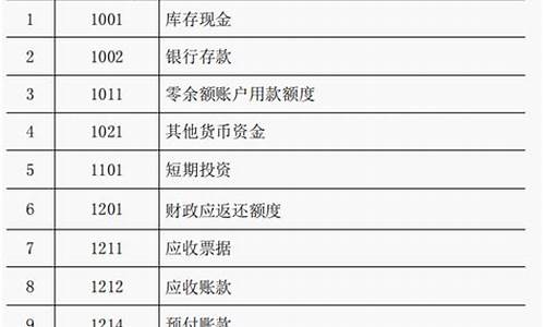 2022年事业单位分数线广西,2022年事业单位分数线