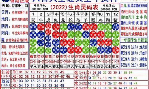 2021年二十生肖运势_2022年二十生肖运程