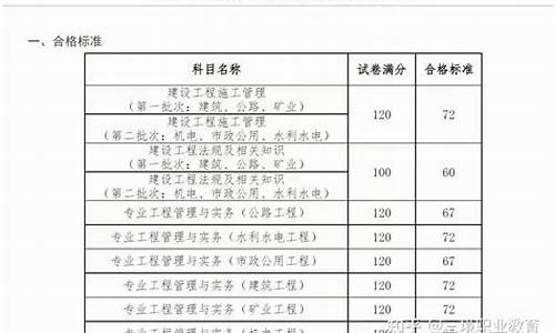 2022年二建合格分数线公布时间_2022年二建合格分数线