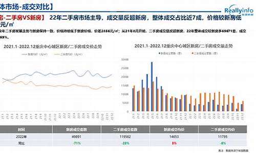 2020二手房市场_2022年二手房市场行情