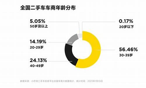 二手车出售话术-2022年二手车销售话术