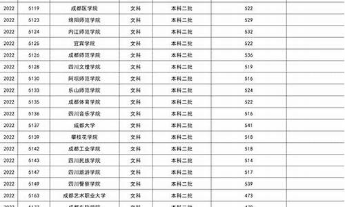 2022年二本分数线最低,21年二本最低录取分数线