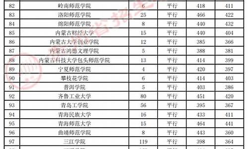 2022年二本院校分数线,20202二本分数线