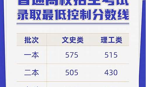 2022年云南省高考分数线位次表,2022年云南省高考分数线