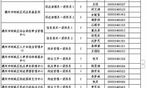 2022年公务员录取名单,今年公务员录取名单