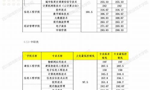 2021年单招分数查询,2022年单招分数查询