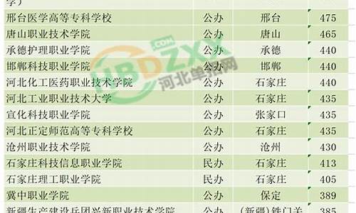 2022年单招录取分数线,2022年单招录取分数线是多少