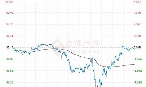 2022年原油价格上涨时间表_2022年原油价会突破100美