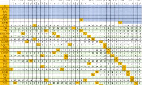 2022年原神时间表-原神最新活动什么时候结束