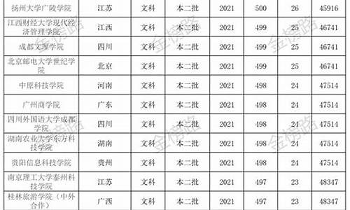 2021年四川文科分数线-2022年四川文科分数线