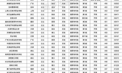 2022年大学录取分数线本科_2921年大学录取分数线