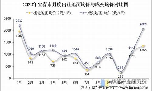 2022年宜春金价_宜春中国黄金在哪里