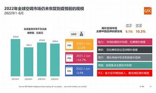 2021年家电行业的现状和前景_2022年家电行业的现状和前景分析