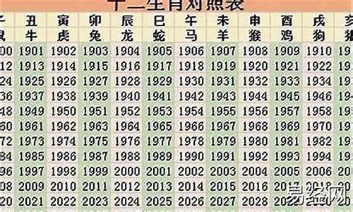 2022年属相运势及运程查询表格大全-2021年属相运势查询