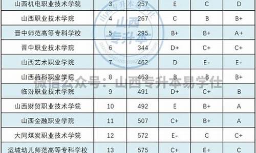 21年山西专升本分数线-2022年山西专升本分数线