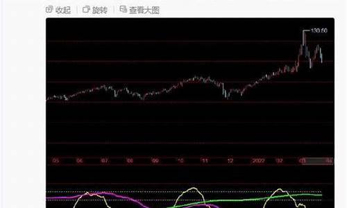 2022年布伦特原油价格一览表最新走势_布伦特原油价格走势分析