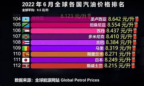 平均油价多少_2022年平均油价92号