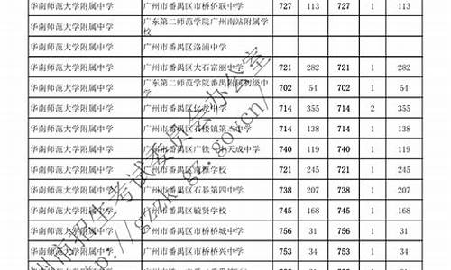 2022年广州中考分数线-2022年广州中考分数线一览表图片