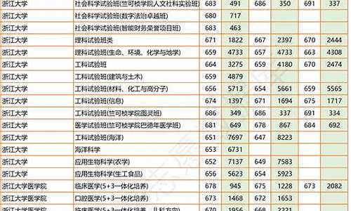 2022年投档分数线安徽_2021211录取分数线安徽