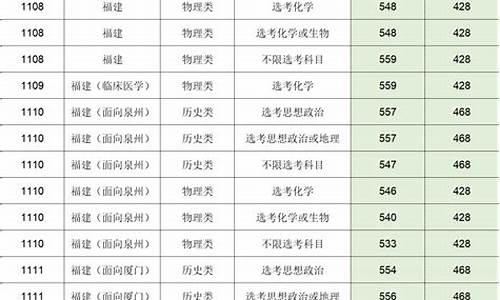 2022年投档分数线江西,投档分数线2021江西