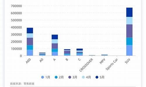 2020新能源汽车下乡目录_2022年新能源汽车下乡政策