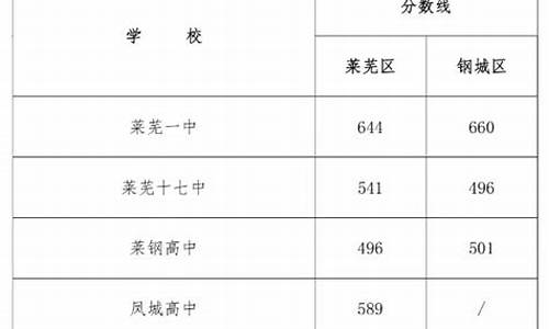 2022年普高最低分数线重庆_重庆普高最低分数线2020