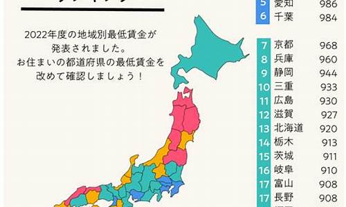 国际金价今年最低价格_2022年最低国际金价