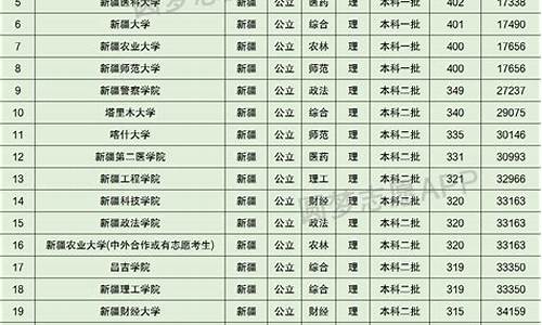 2022年本科分数线一本二本是多少,2022年本科分数线一本二本