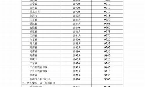 2022年柴油价格多少钱一升_目前柴油油