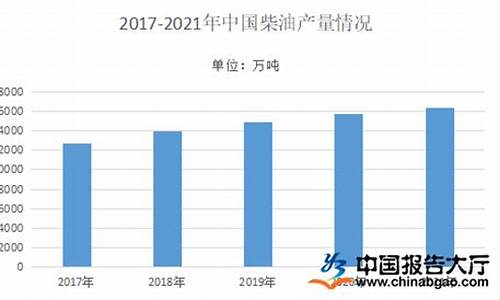 二零二一年柴油价格_2022年柴油价格调整表