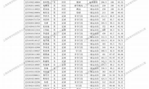 2022年武术单招录取时间,2022年武术单招录取