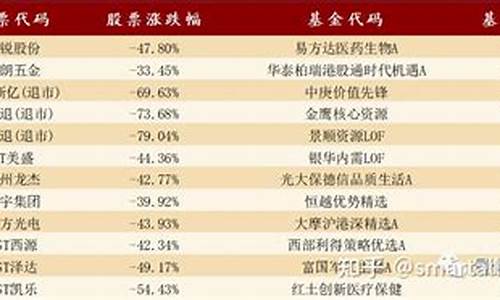 2022年每月最高金价_2021年金价最高点