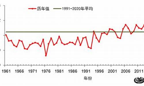 2022年气温为什么不正常_今年气温为什么偏低