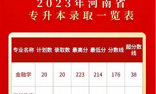 2022年江苏专升本录取分数线_2022年江苏专升本各校录取分数线