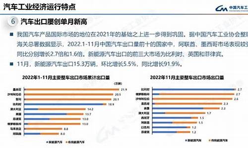 2020汽车产业_2022年汽车工业产销