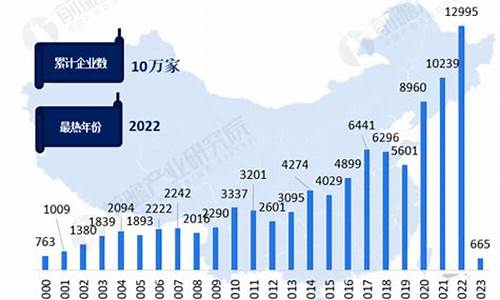 2021年汽车零部件行业前景分析_2022年汽车零部件行业分