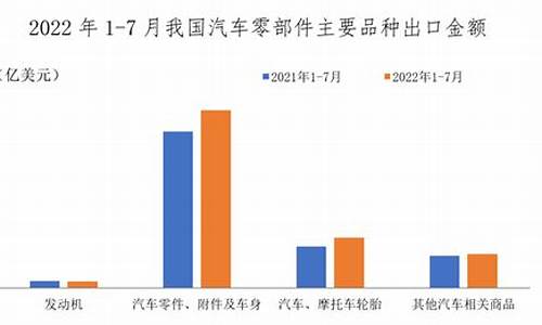 2022年汽车零部件行业现状_2022年