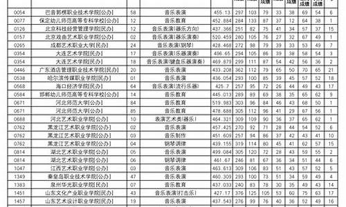 2022年河北投档分数线_河北录取投档线