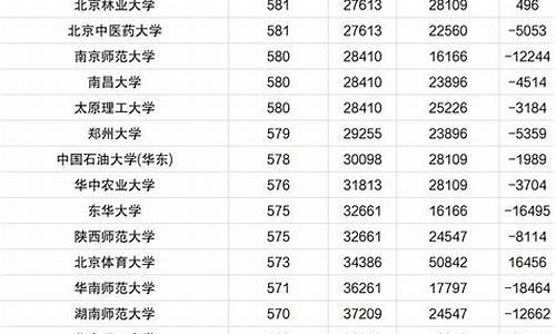 2022年河南文科分数线,2022年河南文科分数线多少