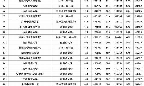 2022年河南高考分数线一分一段表(文科)-2022年河南高