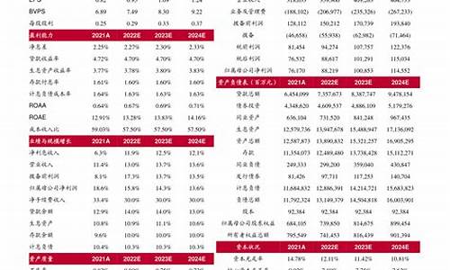 2021油价什么时候下降_2022年油价啥时候能降下来了