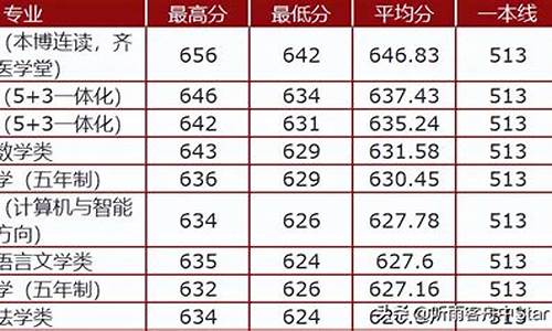 2022年法学录取分数线-法学分数线2021