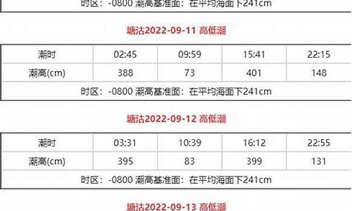 2022年涨潮退潮时间表图_2022年涨潮退潮时间表图片