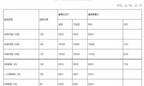 2022年湖北油价一览表_2022年湖北油价一览表每升