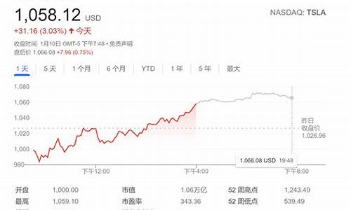 2021特斯拉价格,2022年特斯拉价格